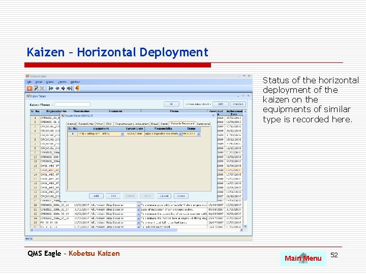 Kaizen – Horizontal Deployment Status of the horizontal deployment of the kaizen on the