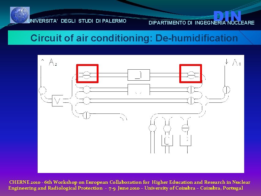 UNIVERSITA’ DEGLI STUDI DI PALERMO DIN DIPARTIMENTO DI INGEGNERIA NUCLEARE Circuit of air conditioning: