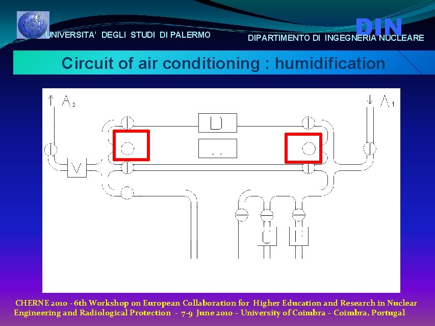 UNIVERSITA’ DEGLI STUDI DI PALERMO DIN DIPARTIMENTO DI INGEGNERIA NUCLEARE Circuit of air conditioning