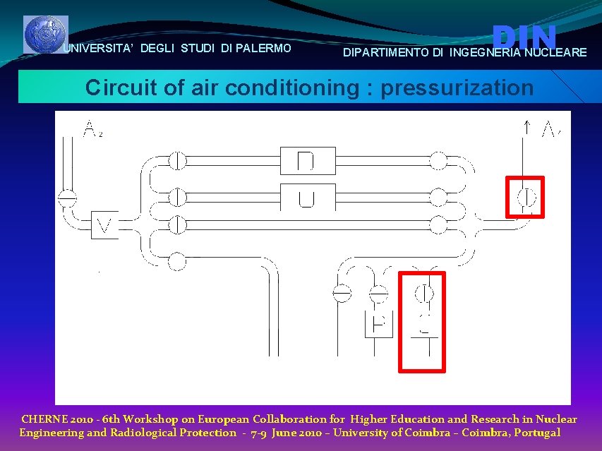 UNIVERSITA’ DEGLI STUDI DI PALERMO DIN DIPARTIMENTO DI INGEGNERIA NUCLEARE Circuit of air conditioning