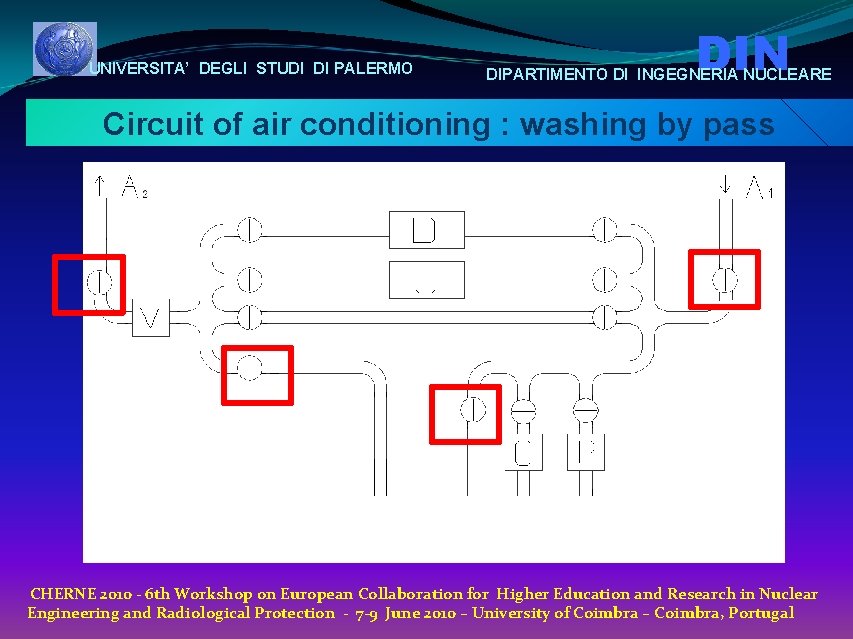 UNIVERSITA’ DEGLI STUDI DI PALERMO DIN DIPARTIMENTO DI INGEGNERIA NUCLEARE Circuit of air conditioning