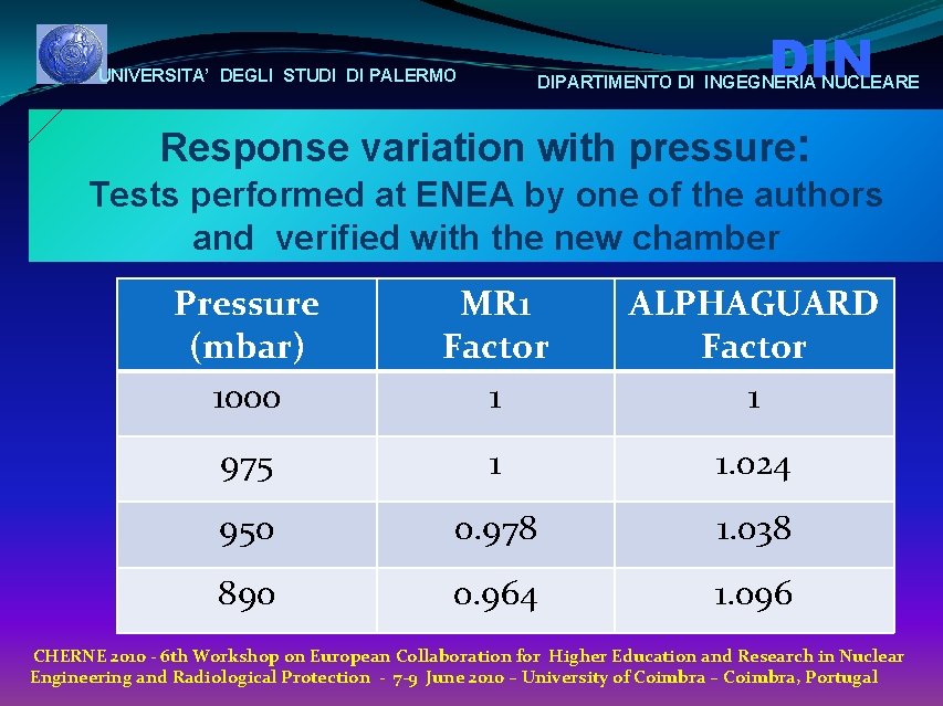 DIN UNIVERSITA’ DEGLI STUDI DI PALERMO DIPARTIMENTO DI INGEGNERIA NUCLEARE Response variation with pressure: