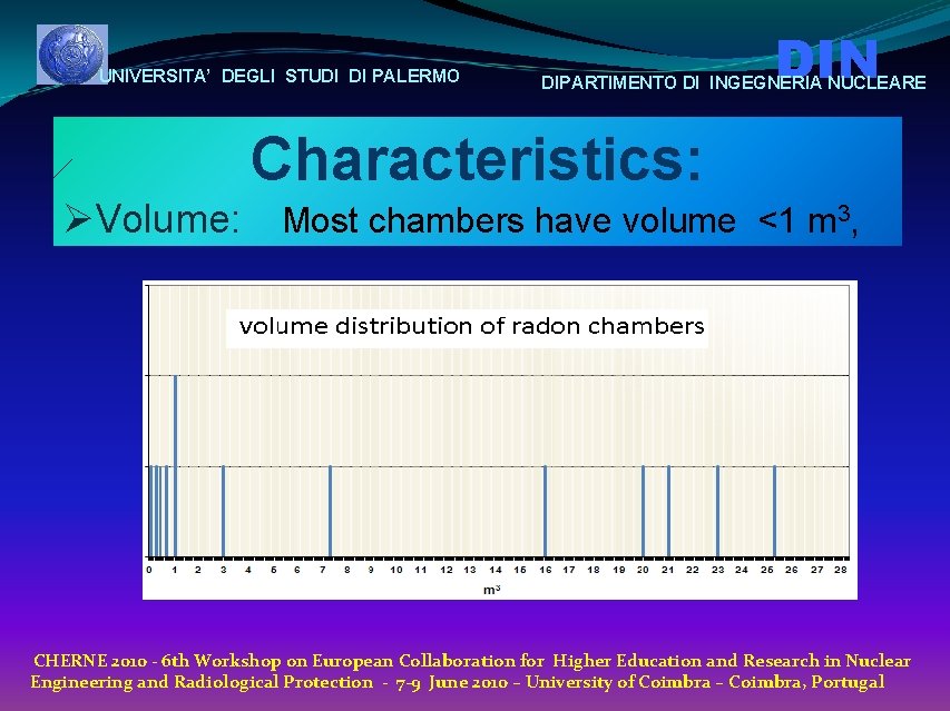 UNIVERSITA’ DEGLI STUDI DI PALERMO DIN DIPARTIMENTO DI INGEGNERIA NUCLEARE Characteristics: ØVolume: Most chambers