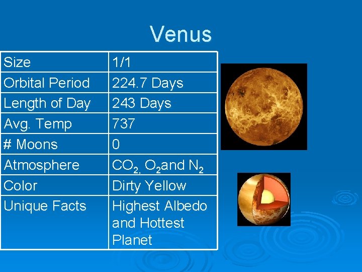 Venus Size Orbital Period Length of Day Avg. Temp # Moons Atmosphere Color Unique