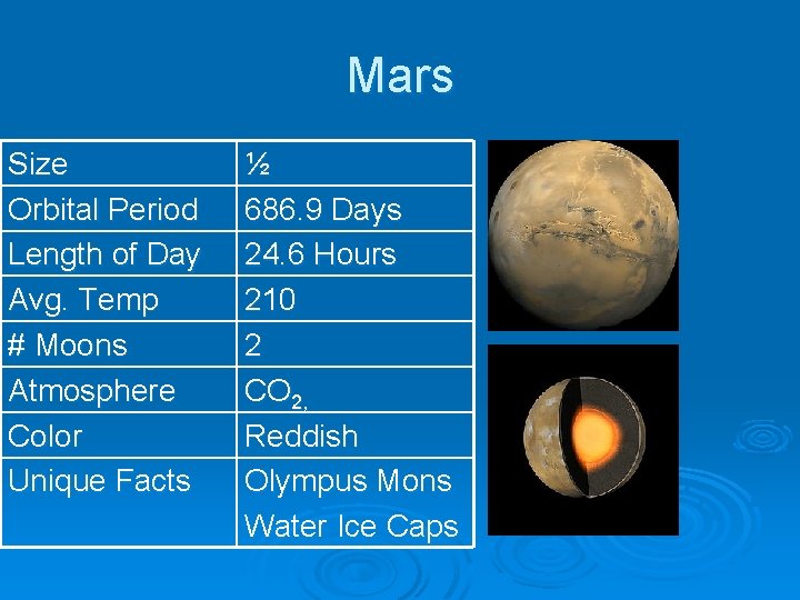 Mars Size Orbital Period Length of Day Avg. Temp # Moons Atmosphere Color Unique