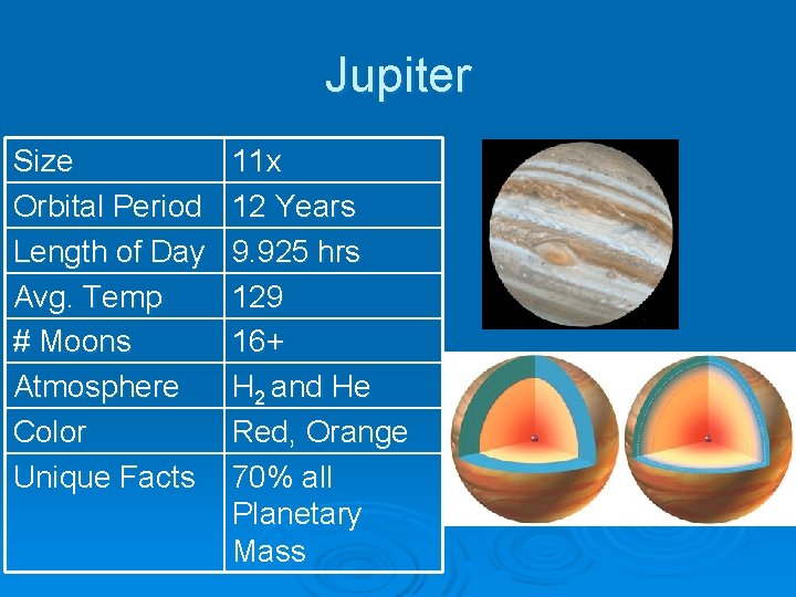 Jupiter Size Orbital Period Length of Day Avg. Temp # Moons Atmosphere Color Unique