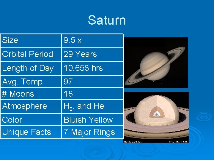Saturn Size 9. 5 x Orbital Period 29 Years Length of Day 10. 656