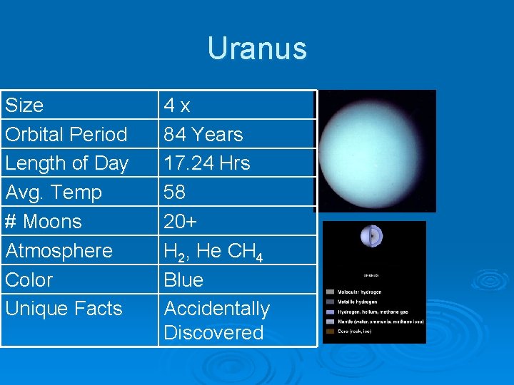 Uranus Size Orbital Period Length of Day Avg. Temp # Moons Atmosphere Color Unique