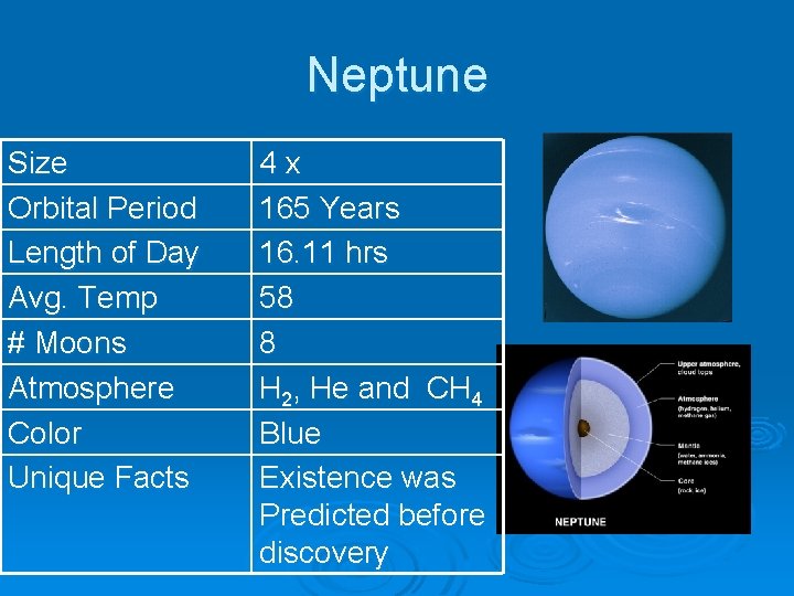 Neptune Size Orbital Period Length of Day Avg. Temp # Moons Atmosphere Color Unique