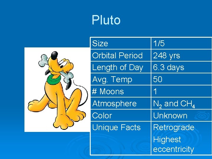 Pluto Size Orbital Period Length of Day Avg. Temp # Moons Atmosphere Color Unique