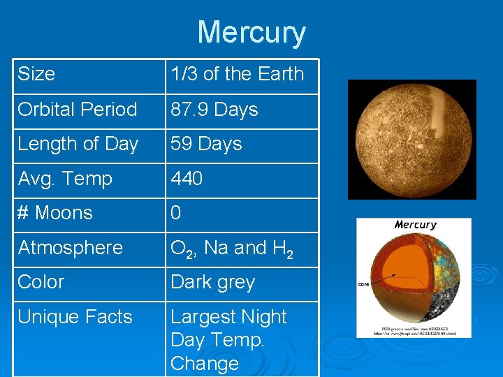 Mercury Size 1/3 of the Earth Orbital Period 87. 9 Days Length of Day