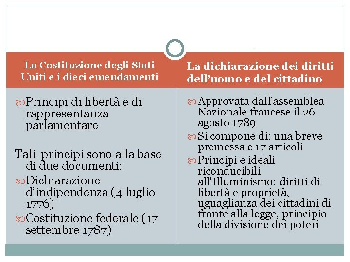 La Costituzione degli Stati Uniti e i dieci emendamenti Principi di libertà e di