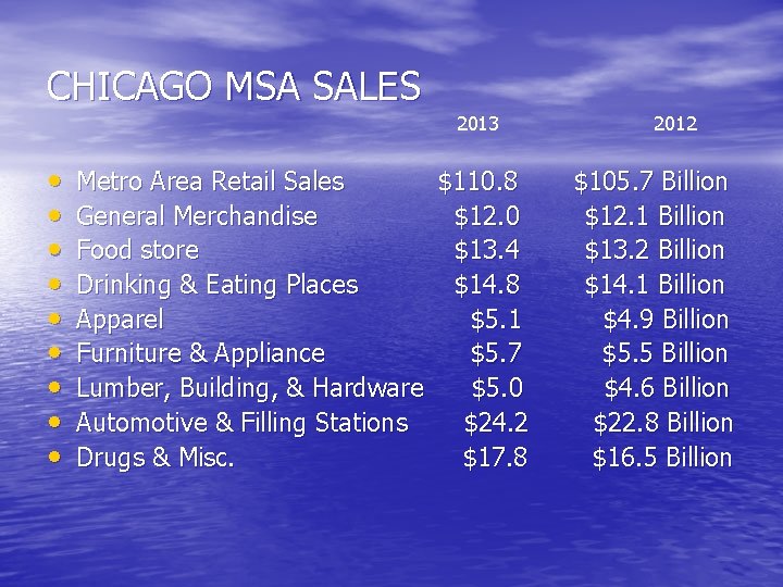 CHICAGO MSA SALES 2013 • • • Metro Area Retail Sales $110. 8 General