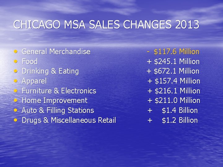 CHICAGO MSA SALES CHANGES 2013 • • General Merchandise Food Drinking & Eating Apparel