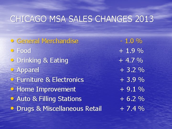 CHICAGO MSA SALES CHANGES 2013 • General Merchandise • Food • Drinking & Eating