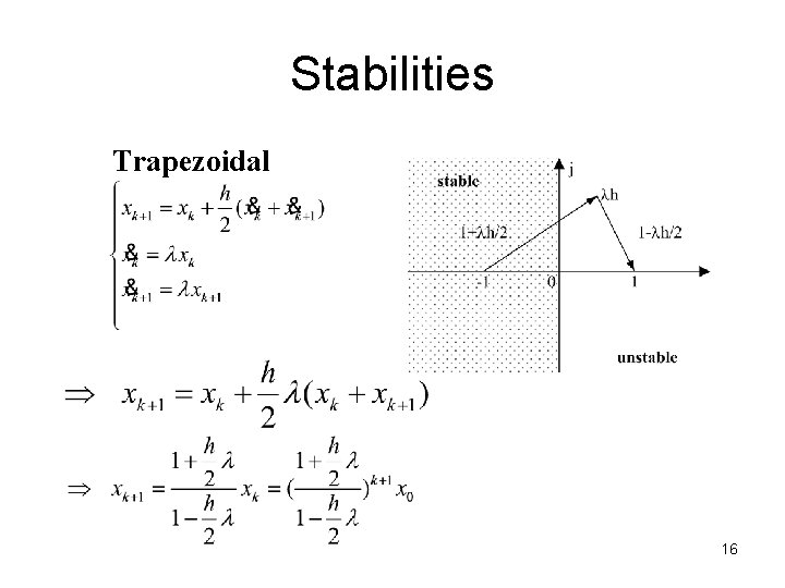 Stabilities Trapezoidal 16 