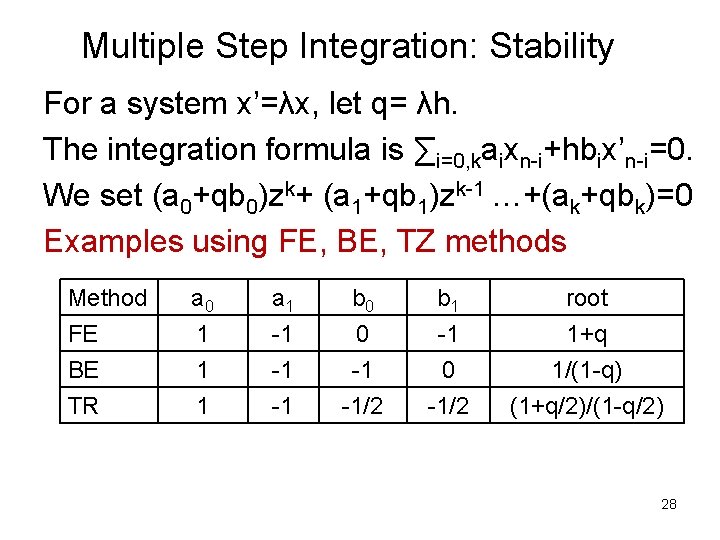 Multiple Step Integration: Stability For a system x’=λx, let q= λh. The integration formula