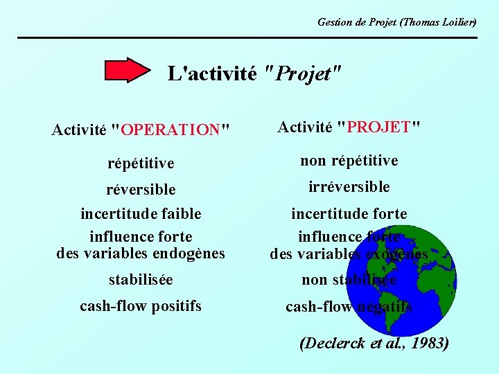 Gestion de Projet (Thomas Loilier) L'activité "Projet" Activité "OPERATION" Activité "PROJET" répétitive non répétitive