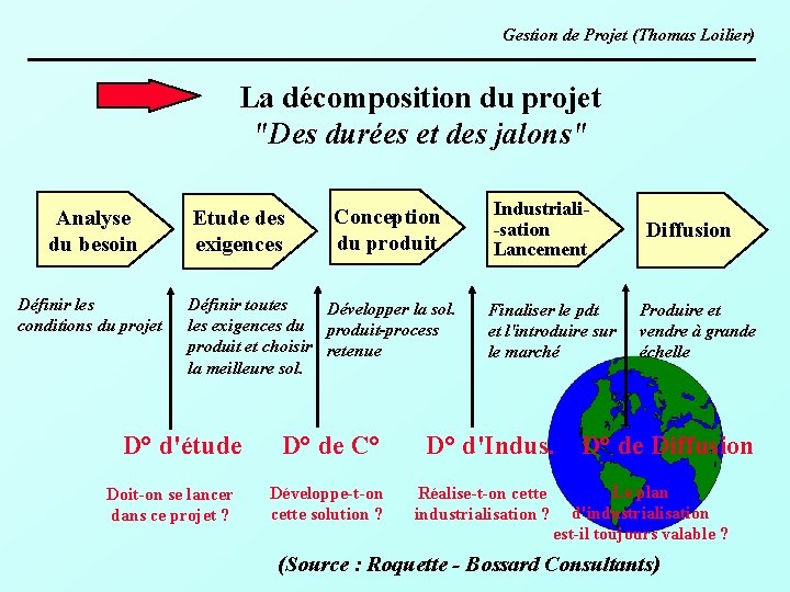 Gestion de Projet (Thomas Loilier) La décomposition du projet "Des durées et des jalons"