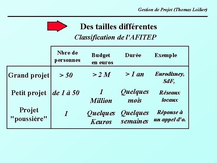 Gestion de Projet (Thomas Loilier) Des tailles différentes Classification de l'AFITEP Grand projet Nbre