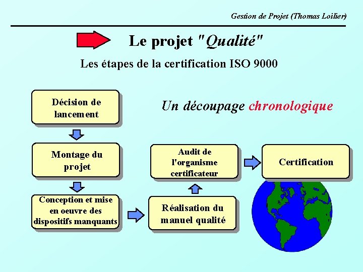 Gestion de Projet (Thomas Loilier) Le projet "Qualité" Les étapes de la certification ISO