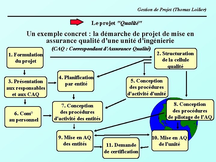 Gestion de Projet (Thomas Loilier) Le projet "Qualité" Un exemple concret : la démarche