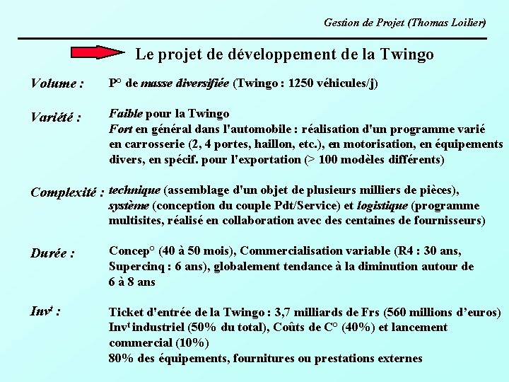 Gestion de Projet (Thomas Loilier) Le projet de développement de la Twingo Volume :