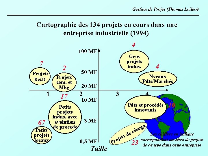 Gestion de Projet (Thomas Loilier) Cartographie des 134 projets en cours dans une entreprise