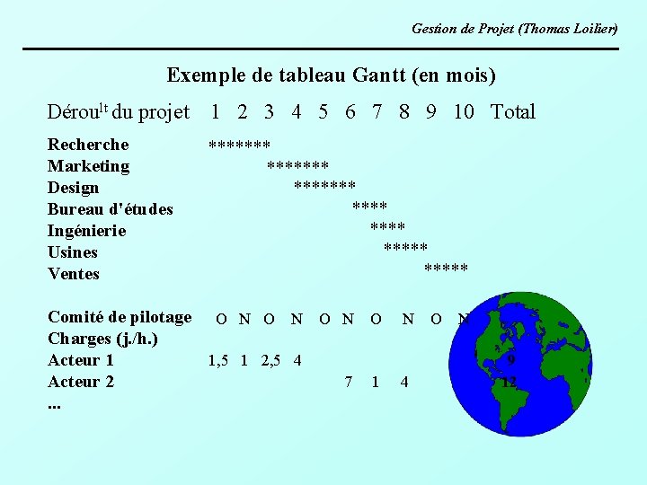 Gestion de Projet (Thomas Loilier) Exemple de tableau Gantt (en mois) Déroult du projet