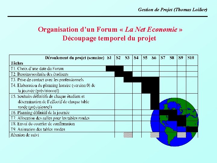 Gestion de Projet (Thomas Loilier) Organisation d’un Forum « La Net Economie » Découpage