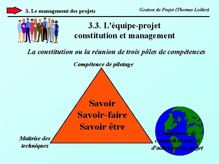 3. Le management des projets Gestion de Projet (Thomas Loilier) 3. 3. L'équipe-projet constitution