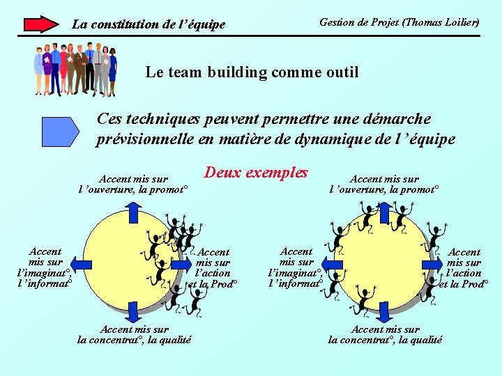 Gestion de Projet (Thomas Loilier) La constitution de l’équipe Le team building comme outil