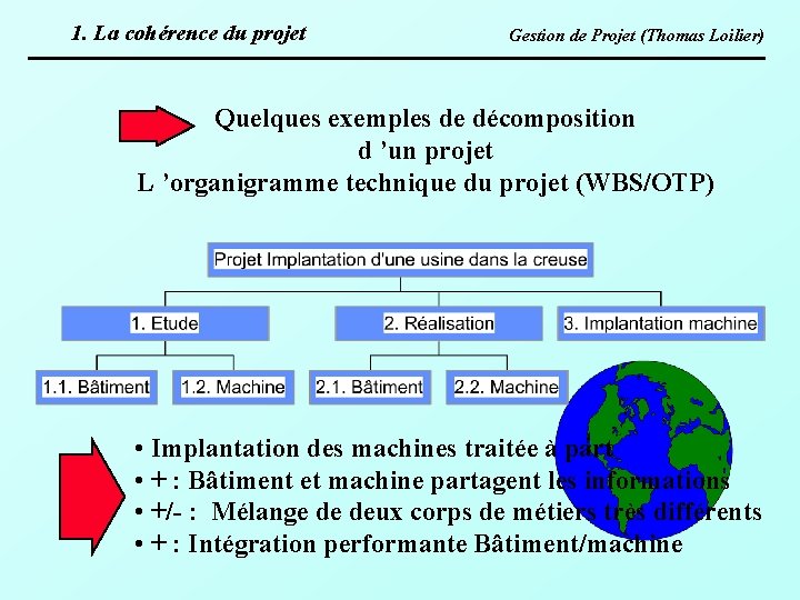 1. La cohérence du projet Gestion de Projet (Thomas Loilier) Quelques exemples de décomposition