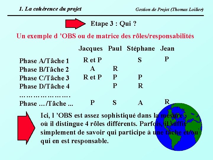 1. La cohérence du projet Gestion de Projet (Thomas Loilier) Etape 3 : Qui