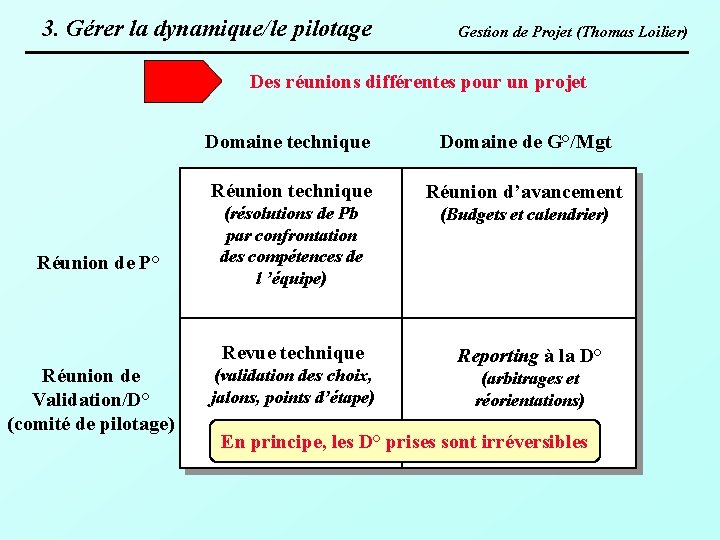 3. Gérer la dynamique/le pilotage Gestion de Projet (Thomas Loilier) Des réunions différentes pour