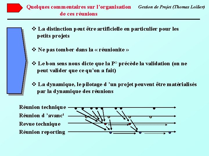 Quelques commentaires sur l’organisation de ces réunions Gestion de Projet (Thomas Loilier) v La