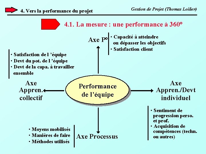 Gestion de Projet (Thomas Loilier) 4. Vers la performance du projet 4. 1. La