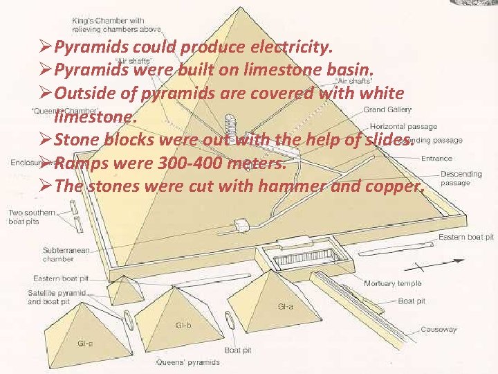 General information about the Egyptian pyramids Pyramids are