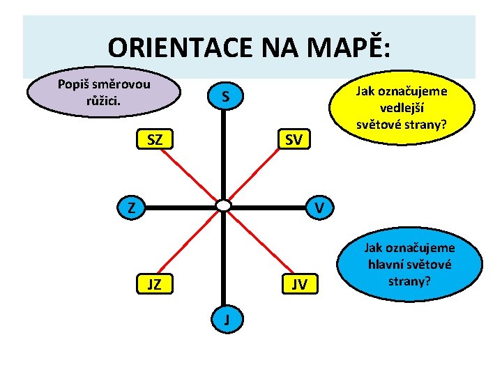 ORIENTACE NA MAPĚ: Popiš směrovou růžici. Jak označujeme vedlejší světové strany? S SZ SV