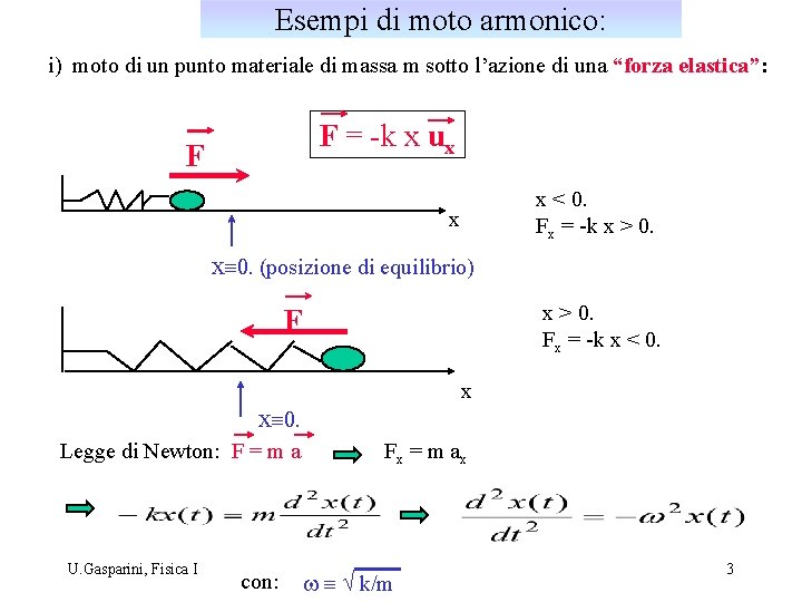 Esempi di moto armonico: i) moto di un punto materiale di massa m sotto