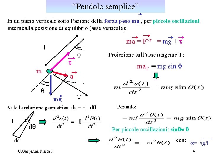 “Pendolo semplice” In un piano verticale sotto l’azione della forza peso mg , per