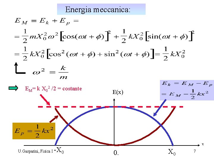 Energia meccanica: EM= k X 02 /2 = costante U. Gasparini, Fisica I -X