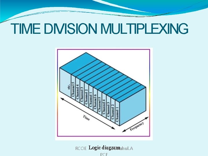 TIME DIVISION MULTIPLEXING RCOE Logic diagram Prof. Rahul. A 