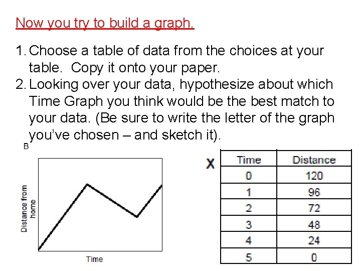 Now you try to build a graph. 1. Choose a table of data from