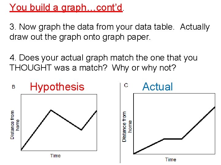 You build a graph…cont’d. 3. Now graph the data from your data table. Actually
