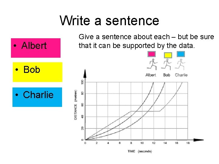 Write a sentence • Albert • Bob • Charlie Give a sentence about each