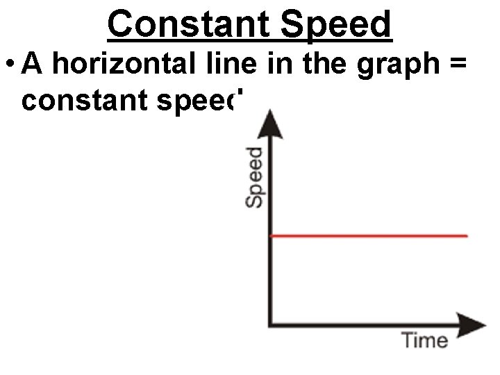 Constant Speed • A horizontal line in the graph = constant speed. 