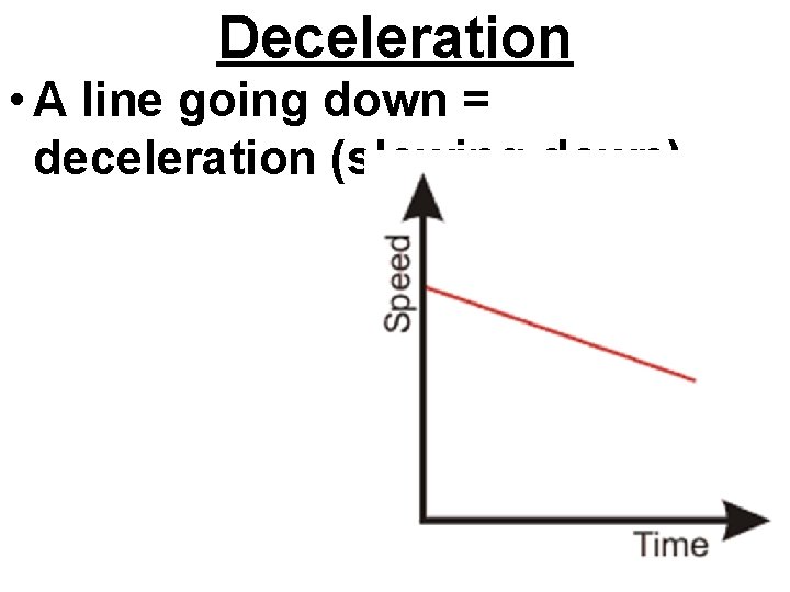 Deceleration • A line going down = deceleration (slowing down). 