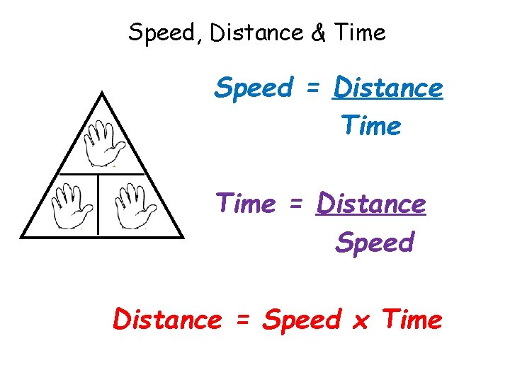 Speed, Distance & Time Speed = Distance Time D S T Time = Distance