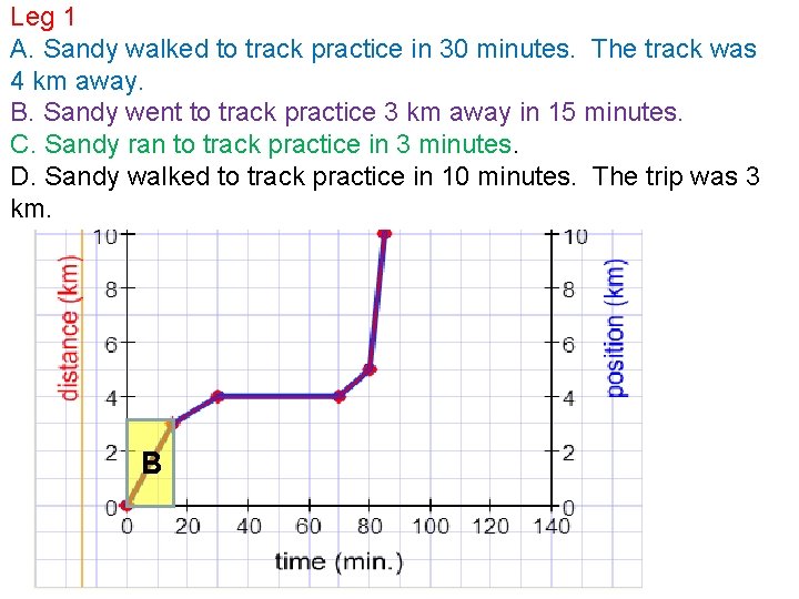 Leg 1 A. Sandy walked to track practice in 30 minutes. The track was